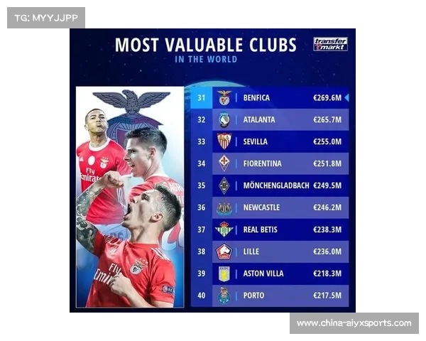 全球俱乐部转会盈利榜发布，本菲卡五年净收益3.46亿欧居首